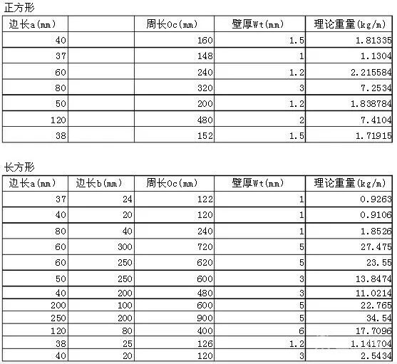 钢材 h 型钢理论重量表_各种型钢理论重量表_各种钢型材的重量表