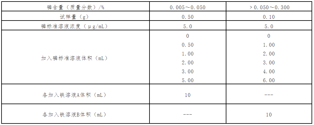 钢材成分检测仪_钢材成分检测便携式仪器_钢材成分检测