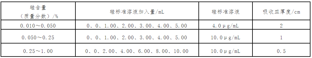 钢材成分检测_钢材成分检测便携式仪器_钢材成分检测仪