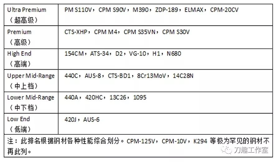 钢材刀具适合做什么_做刀具的钢材_适合做刀具的钢材