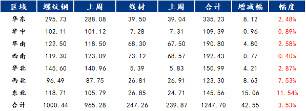 钢材介绍市场营销方案_钢材的市场_钢材市场介绍