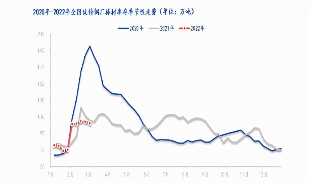 钢材介绍市场营销方案_钢材市场介绍_钢材的市场