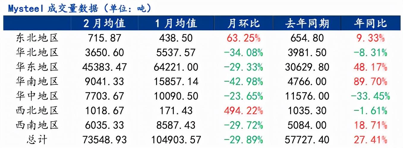 钢材市场介绍_钢材的市场_钢材介绍市场营销方案