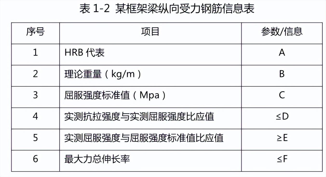 钢材复试报告做了多久出来_钢材复试报告_钢材复试报告厚度
