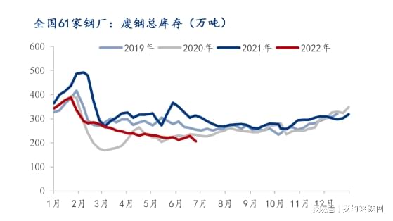 期货走势行情最新废钢分析_废钢期货最新行情走势分析_期货走势行情最新废钢分析报告