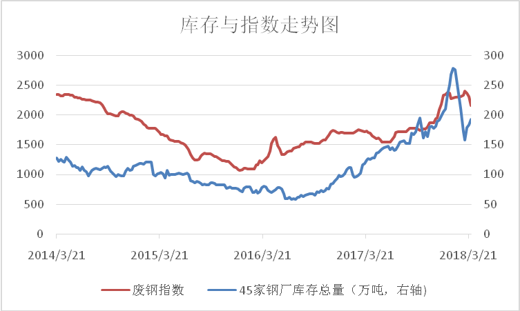 期货走势行情最新废钢分析报告_废钢期货最新行情走势分析_期货走势行情最新废钢分析