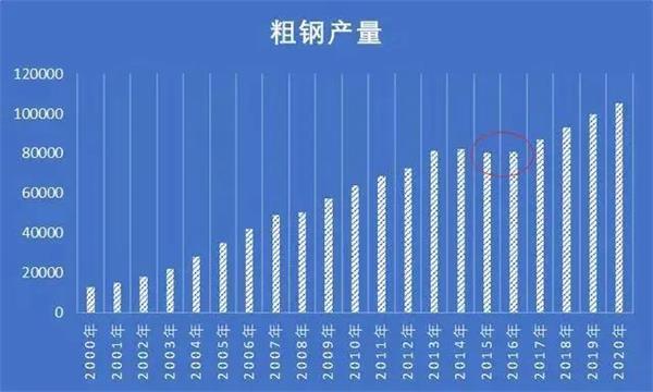 钢材市场介绍_钢材的市场_钢材介绍市场调研报告