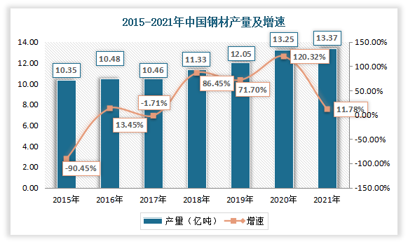 钢材市场介绍_钢材的市场_钢材介绍市场调研报告