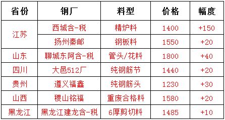 期货走势行情最新废钢分析_期货废钢今天走势_废钢期货最新行情走势分析