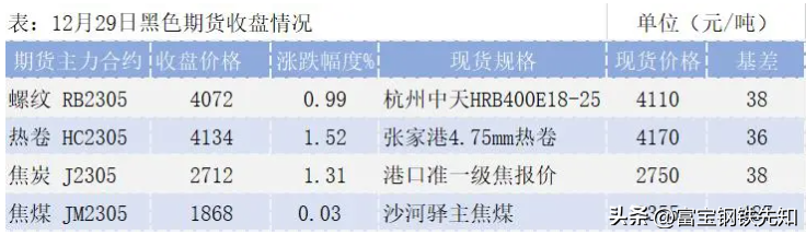 钢材行情预测走势分析_本周钢材价格走势图_一周钢材价格行情预测
