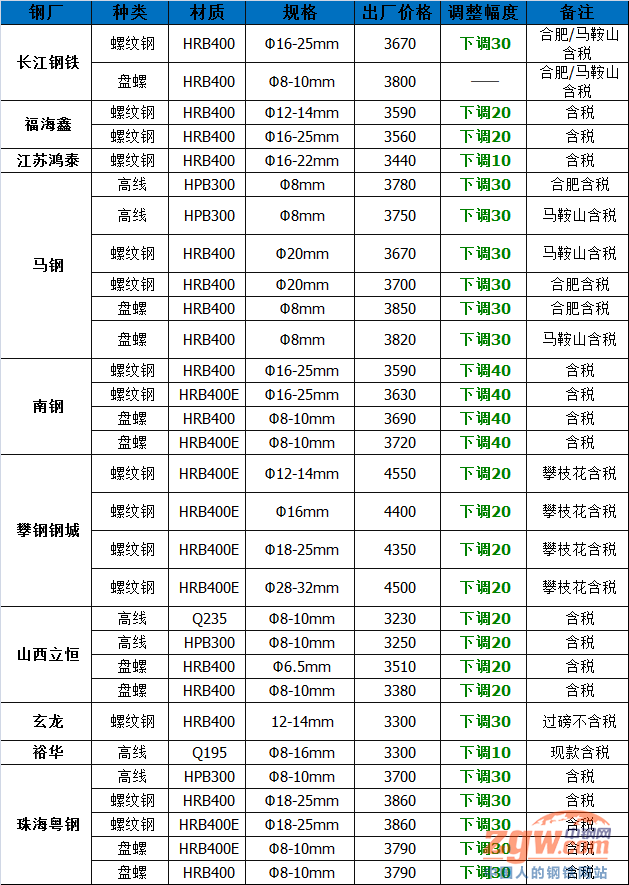 做钢材生意投资_投资钢材生意怎么样_钢材生意投资做什么