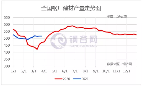 本周钢材行情_一周钢材价格行情预测_钢材行情预测走势分析