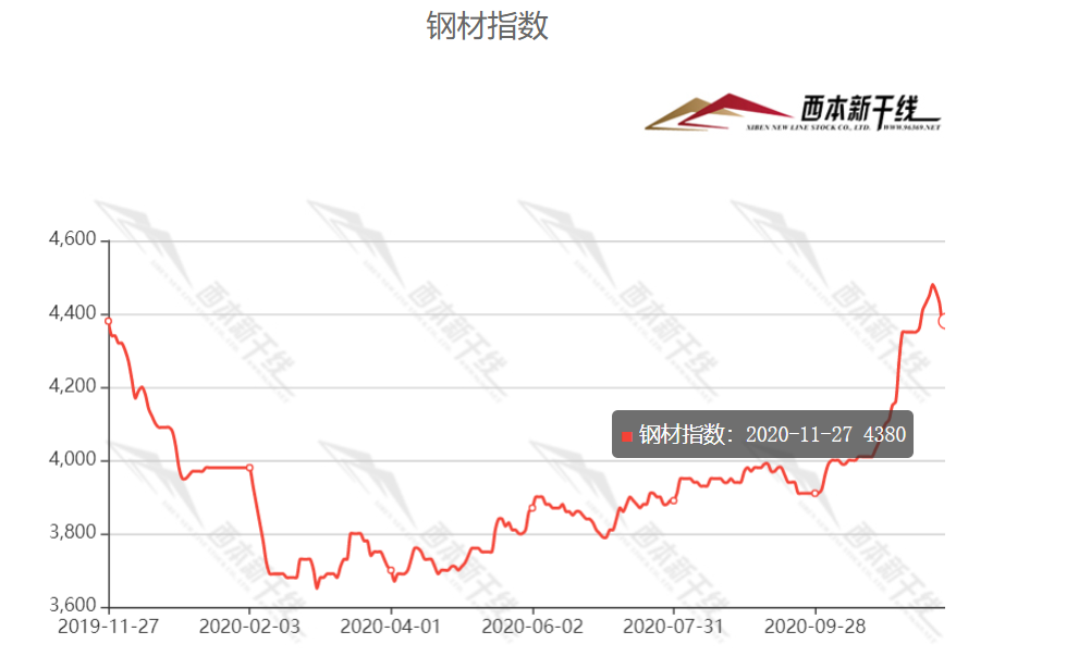 本周钢材行情_钢材行情预测走势分析_一周钢材价格行情预测