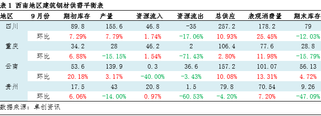 贵阳螺纹钢材_贵阳螺纹钢材加工厂_贵阳螺纹钢材市场地址