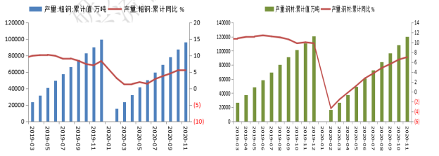 钢材走势2021_钢材最近走势分析_全国钢材市场价格走势分析预测