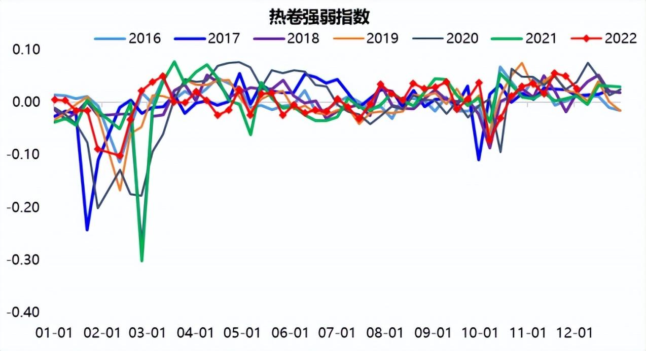 钢材最近走势分析_钢材走势2021_全国钢材市场价格走势分析预测