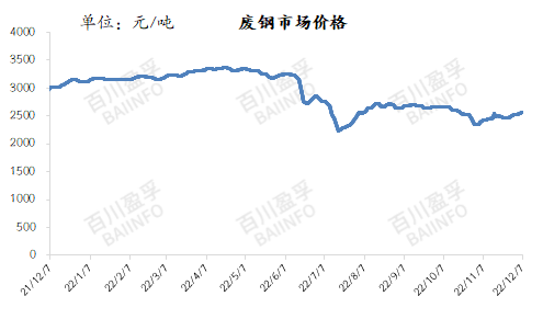 废旧钢铁回收价格表_废旧钢铁回收价格走势_废旧钢铁回收价格最新行情2023