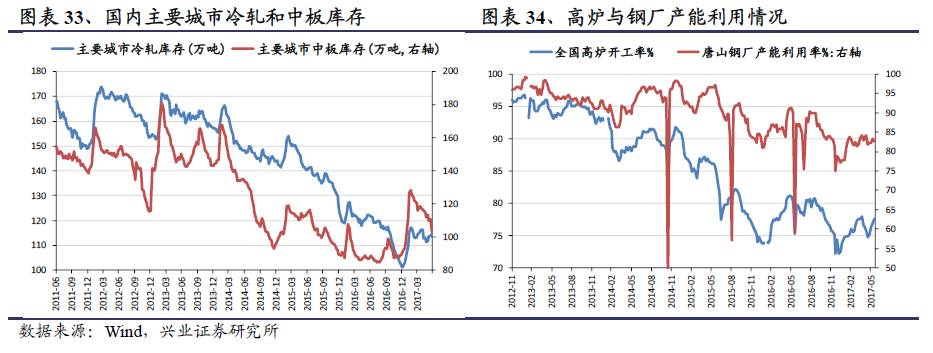 废旧钢铁回收价格最新行情2023_废旧钢铁回收价格表_废旧钢铁回收价格走势