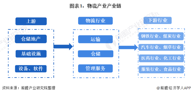 钢材物流企业增收节支_钢管增收节支金点子_钢材物流现状分析