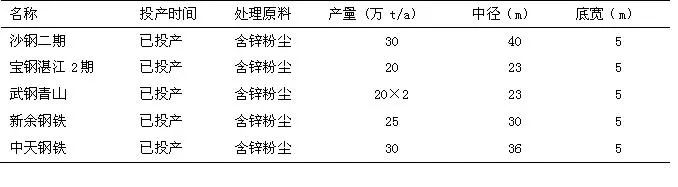 2019废钢材回收多少一吨_废旧钢材回收价_钢材废钢回收