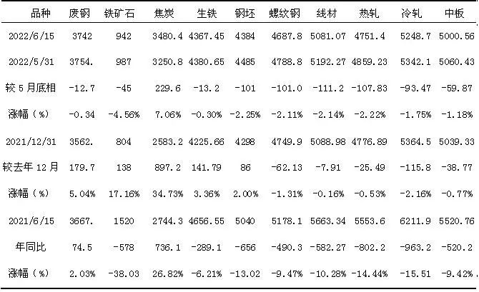 废旧钢材回收价_2019废钢材回收多少一吨_钢材废钢回收