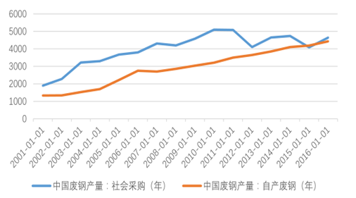 废旧钢材回收价_钢材废钢回收_2019废钢材回收多少一吨