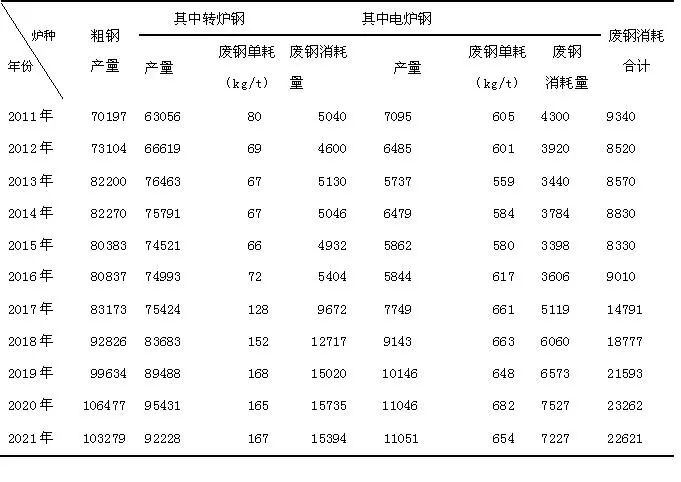 钢材废钢回收_废旧钢材回收价_2019废钢材回收多少一吨