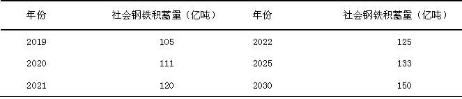 钢材废钢回收_废旧钢材回收价_2019废钢材回收多少一吨