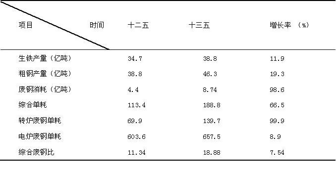 2019废钢材回收多少一吨_废旧钢材回收价_钢材废钢回收