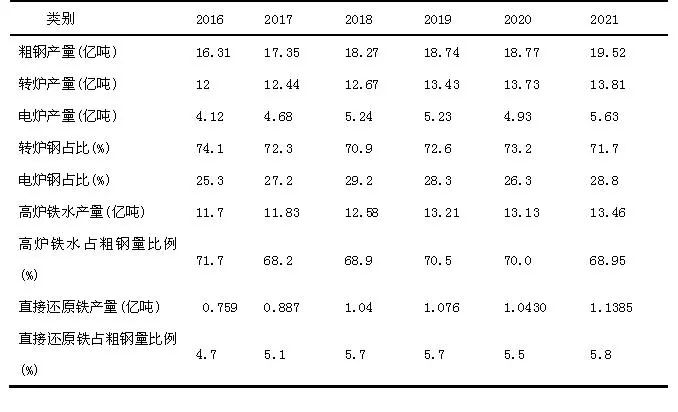 钢材废钢回收_废旧钢材回收价_2019废钢材回收多少一吨
