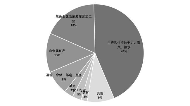 钢材税负率怎么算_钢材的税负率_钢材税负率是多少