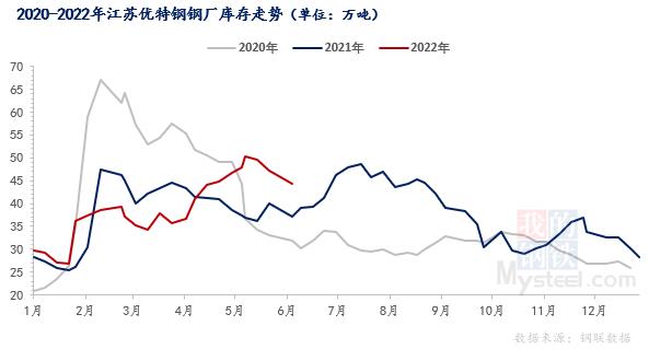 一周钢材价格行情预测_钢材价格走势预测_本周钢材价格走势图