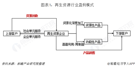 钢材废钢回收_2019废钢材回收多少一吨_废旧钢材回收价