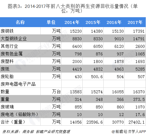 废旧钢材回收价_钢材废钢回收_2019废钢材回收多少一吨