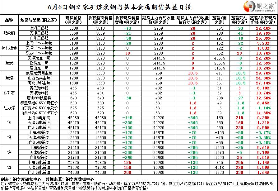 广州二手钢材_广州二手钢材回收_广州二手钢材批发市场地址