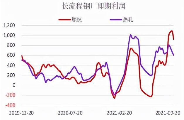 钢材生意做电商怎么发货_钢材生意怎么做_钢材生意做本地惠生活好吗