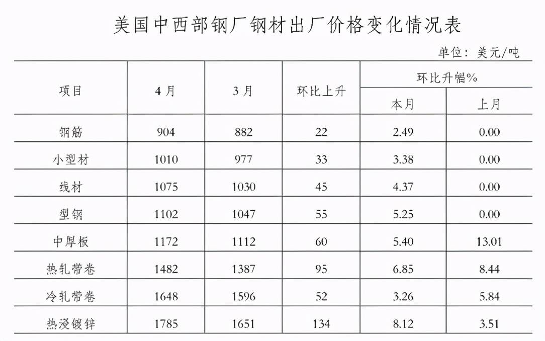 钢材生意做电商怎么发货_钢材生意怎么做_钢材生意做本地惠生活好吗