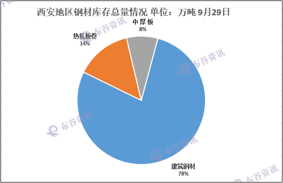 广州二手钢材市场_广州废旧钢材回收_广州旧钢材市场在哪里呢