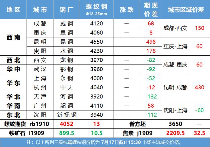 钢材贸易商_钢材贸易商怎么赚钱_钢材贸易商经营模式