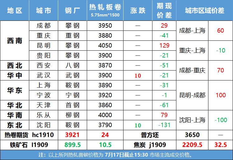 钢材贸易商怎么赚钱_钢材贸易商经营模式_钢材贸易商