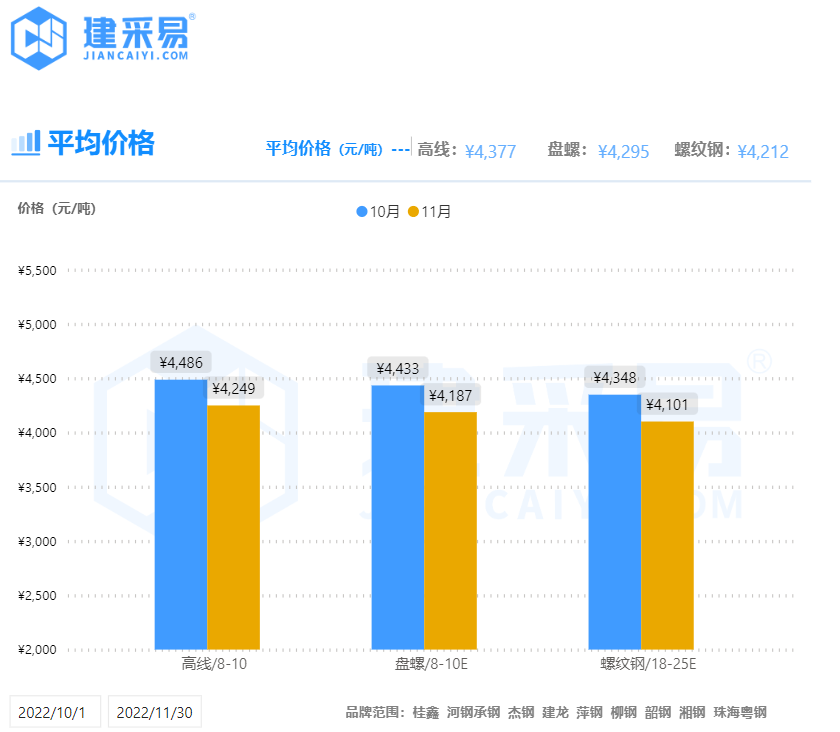钢材最近走势分析_全国钢材市场价格走势分析预测_钢材走势2021