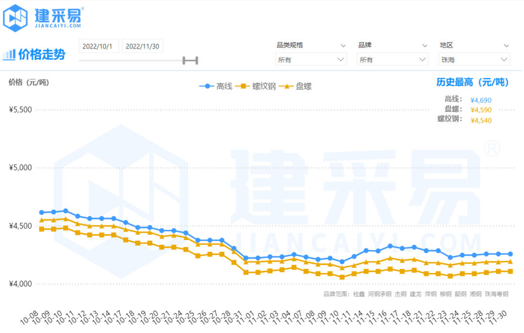 钢材最近走势分析_钢材走势2021_全国钢材市场价格走势分析预测