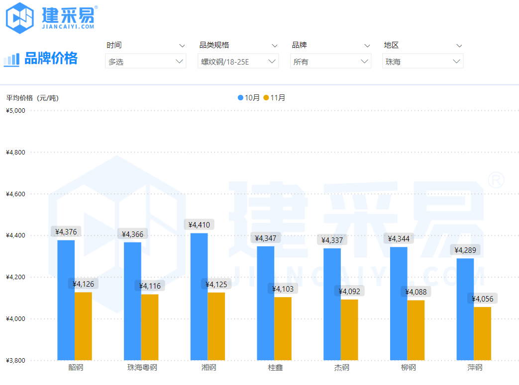 钢材最近走势分析_全国钢材市场价格走势分析预测_钢材走势2021