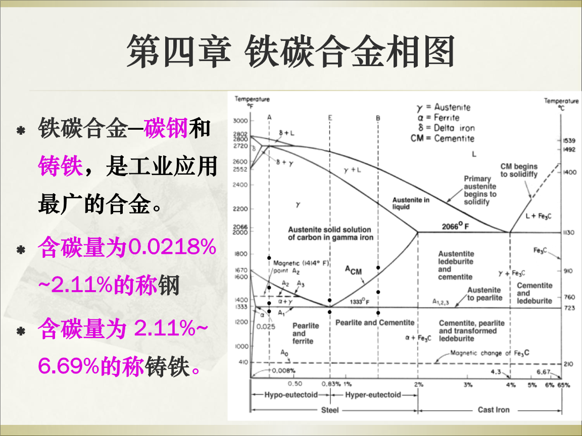 钢材种类划分_钢材分类品种图片_钢材品种分类