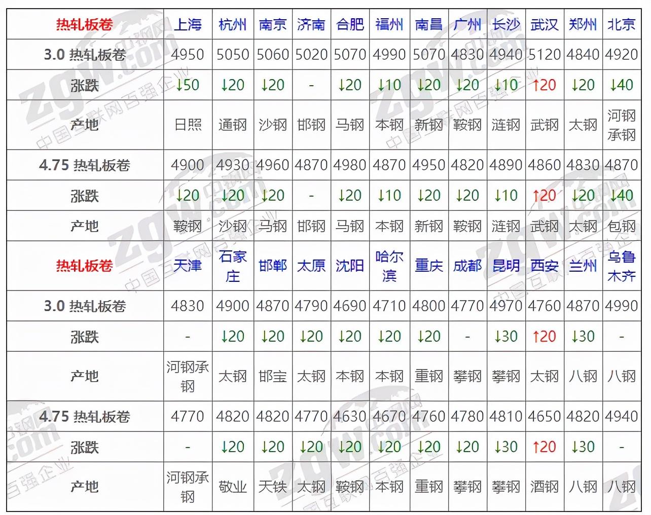 钢材现在的市场价格_目前市场钢材价格_目前钢材市场价