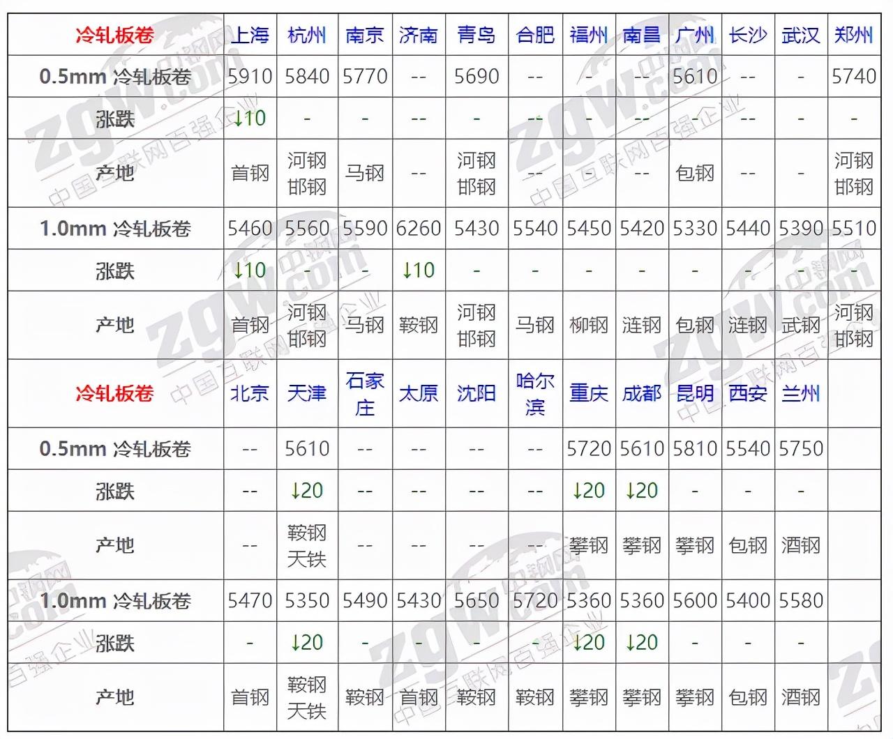 钢材现在的市场价格_目前钢材市场价_目前市场钢材价格
