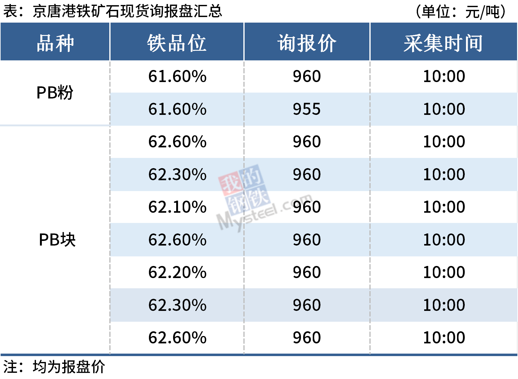 钢材现在的市场价格_目前市场钢材价格_目前钢材市场价