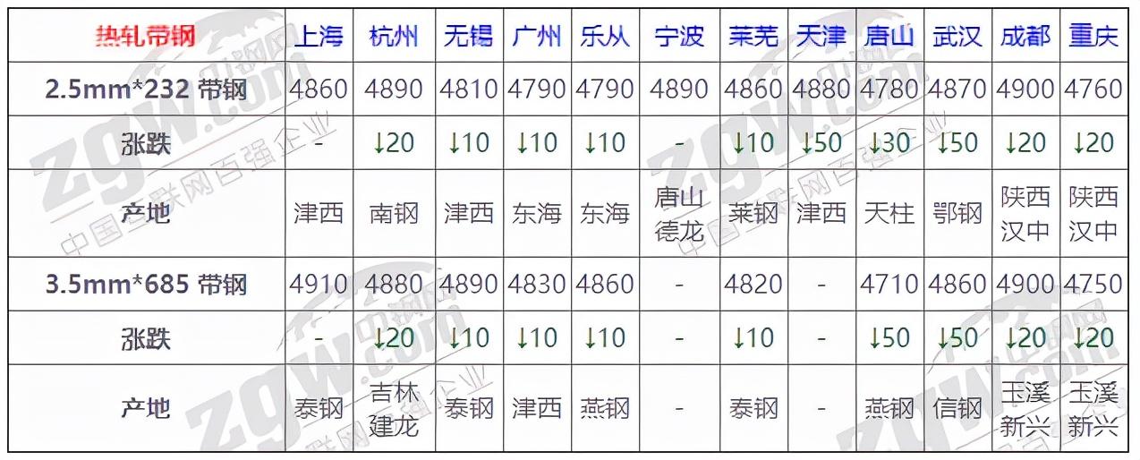 钢材现在的市场价格_目前市场钢材价格_目前钢材市场价
