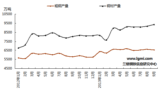 钢材生意做本地惠生活好吗_钢材生意做电商怎么发货_钢材生意怎么做