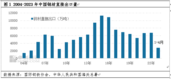 钢材生意怎么做_钢材生意做电商怎么发货_钢材生意做本地惠生活好吗